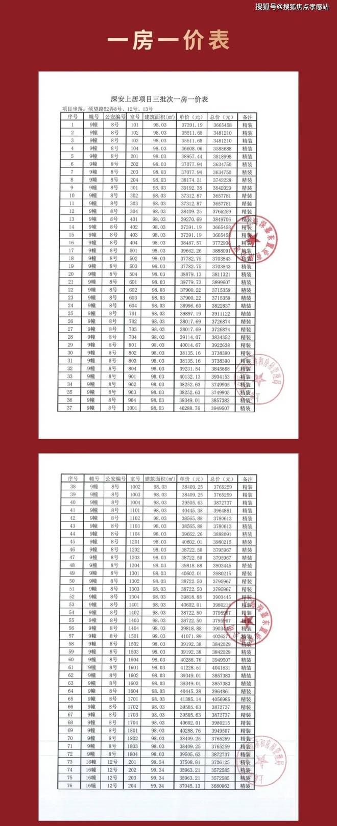 发布：深圳国企三证齐全精工品质！麻将胡了网址※深业深安上居售楼处(图37)